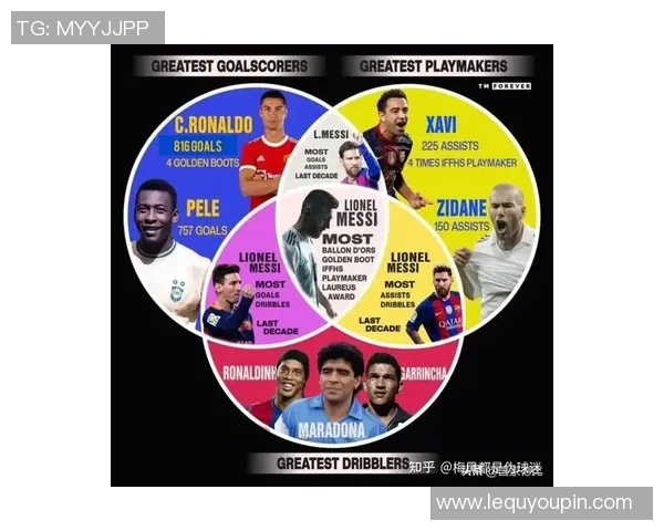 足球巨星对比全解析：梅西、C罗、内马尔、哈兰德与姆巴佩的能力与成就较量